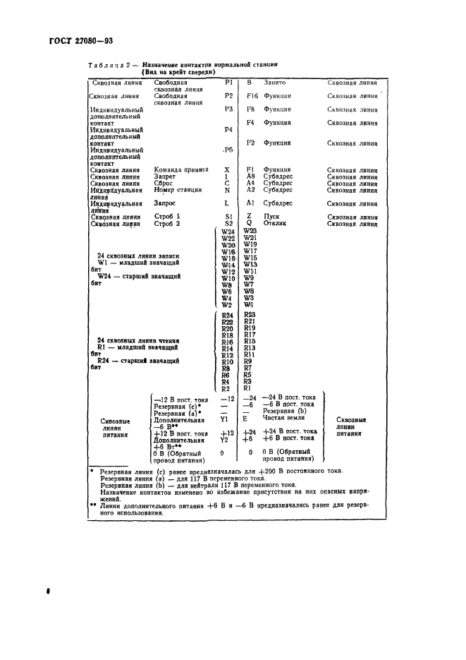 ГОСТ 27080-93