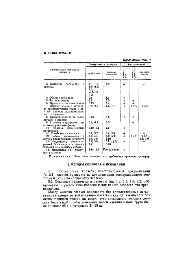 ГОСТ 19245-93