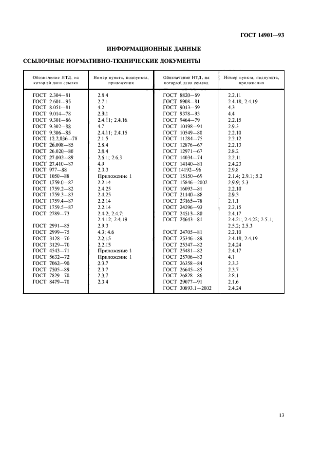 ГОСТ 14901-93