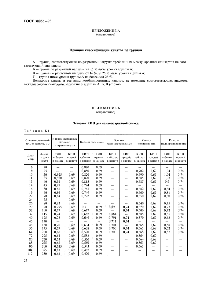 ГОСТ 30055-93
