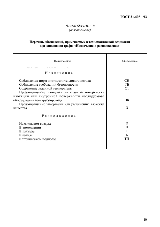 ГОСТ 21.405-93