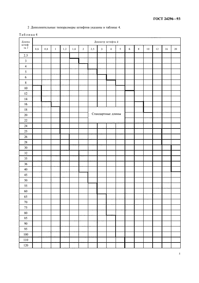 ГОСТ 24296-93