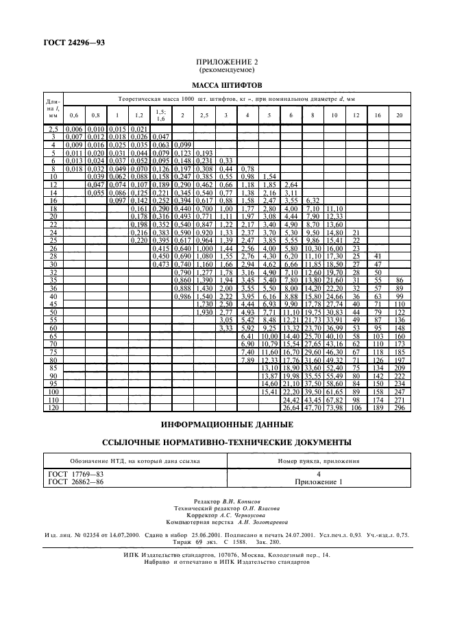ГОСТ 24296-93