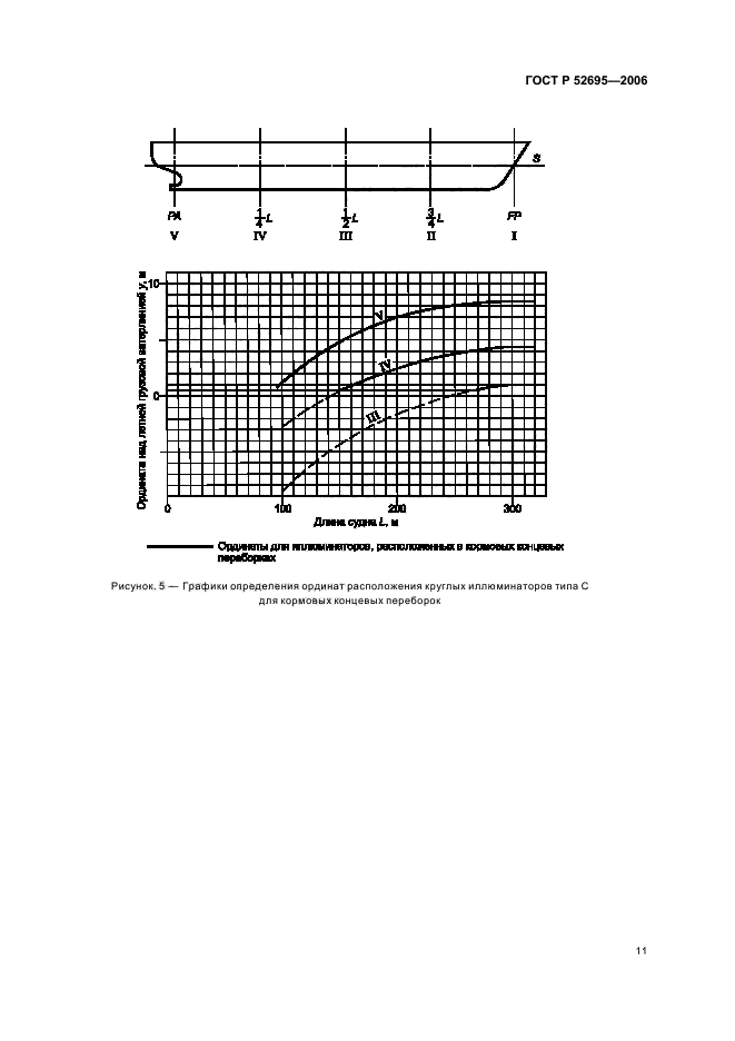 ГОСТ Р 52695-2006