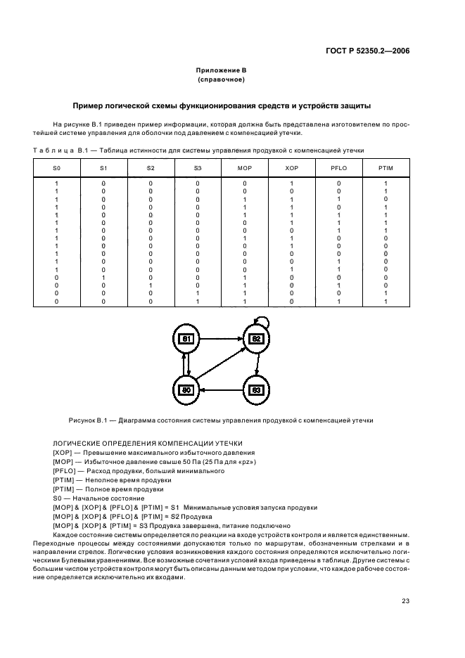 ГОСТ Р 52350.2-2006