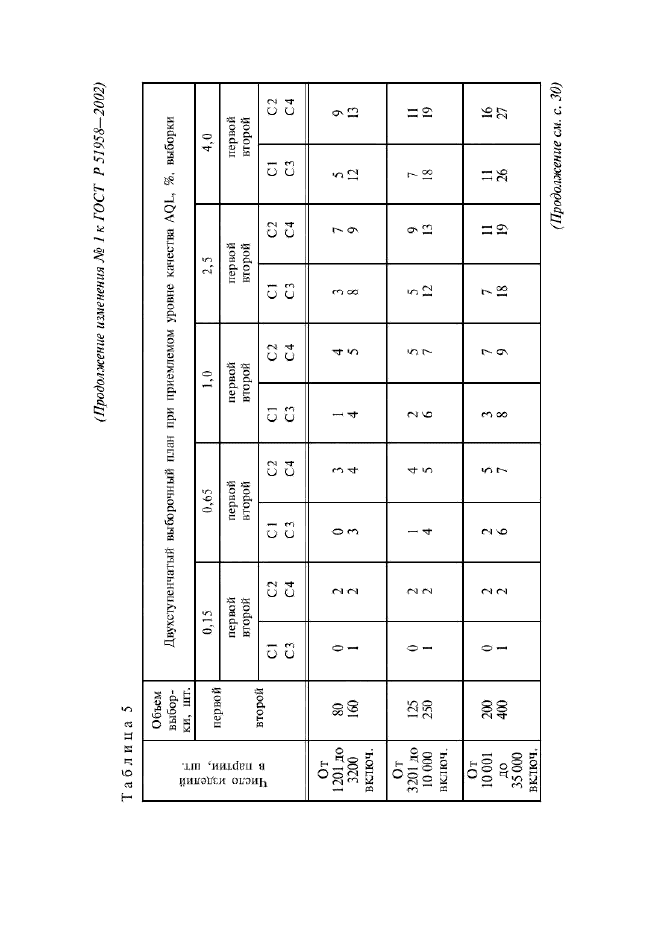 Изменение №1 к ГОСТ Р 51958-2002