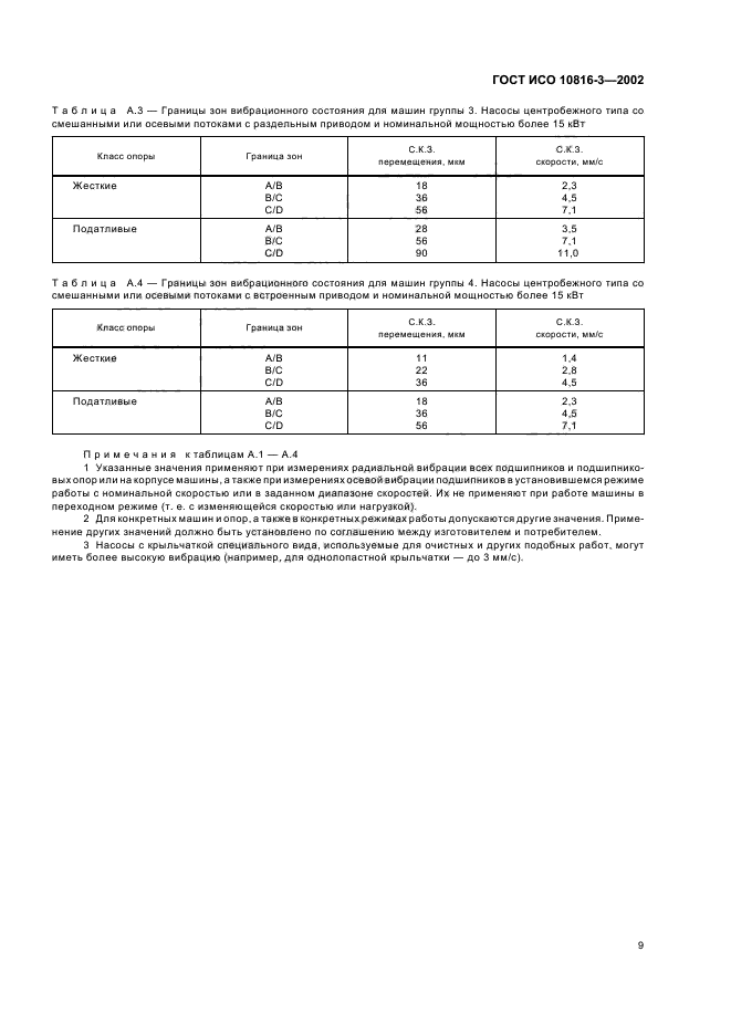 ГОСТ ИСО 10816-3-2002