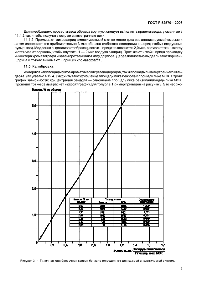 ГОСТ Р 52570-2006