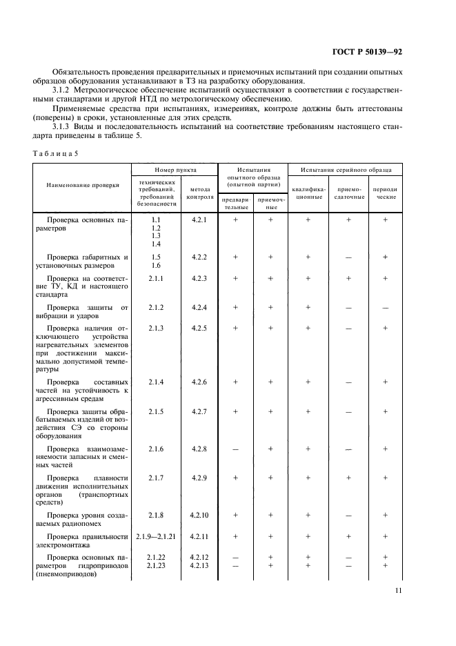 ГОСТ Р 50139-92