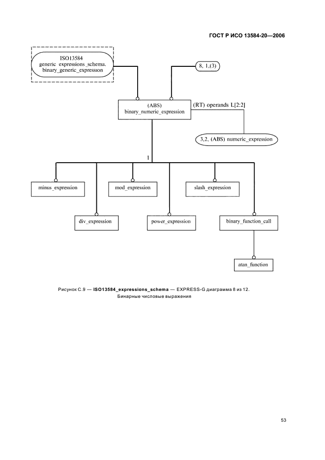 ГОСТ Р ИСО 13584-20-2006