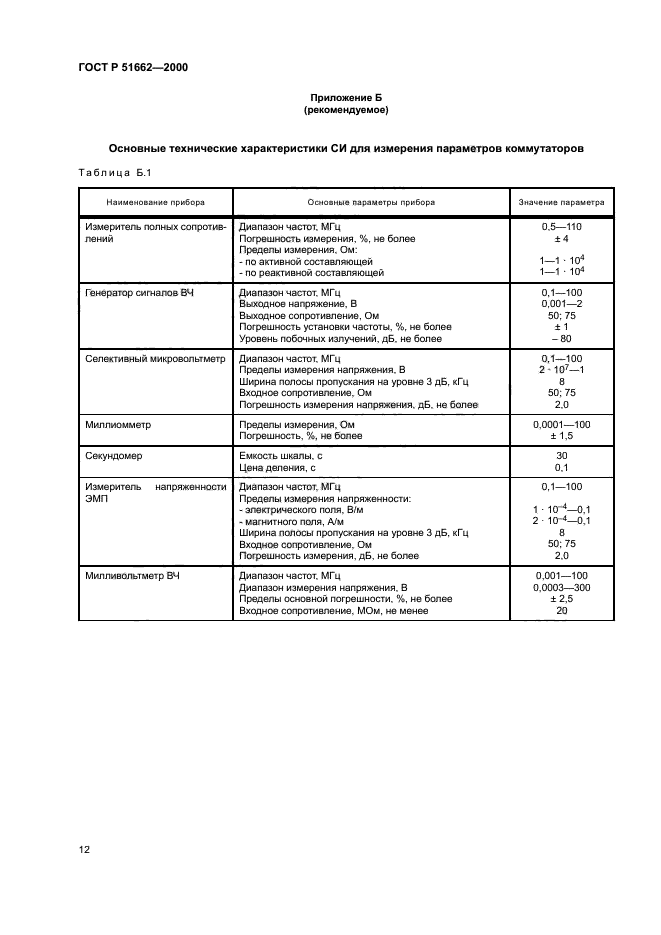 ГОСТ Р 51662-2000