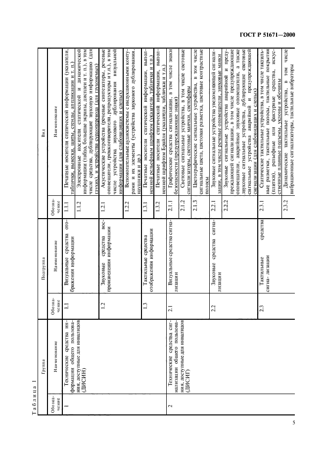 ГОСТ Р 51671-2000