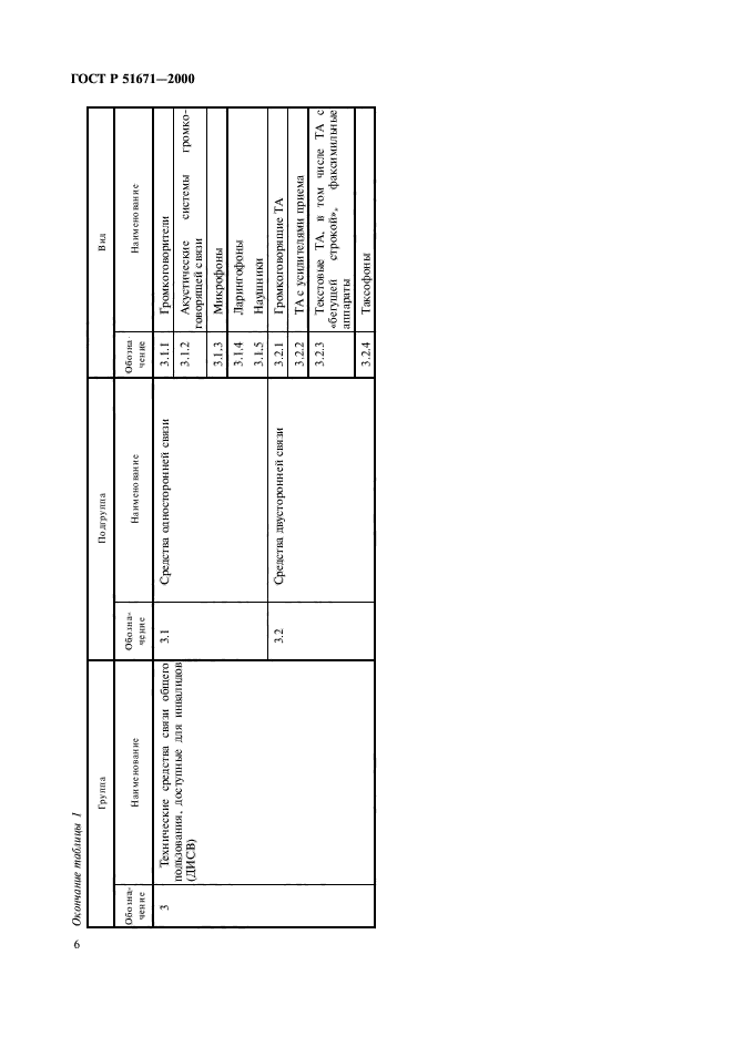 ГОСТ Р 51671-2000