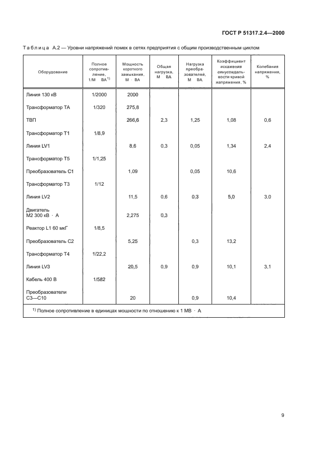 ГОСТ Р 51317.2.4-2000
