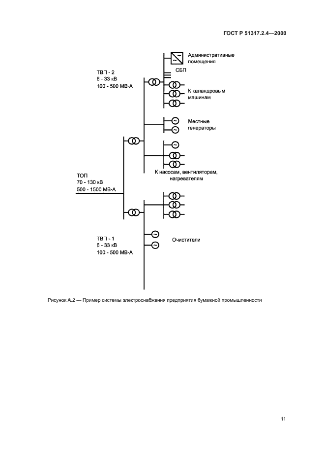 ГОСТ Р 51317.2.4-2000