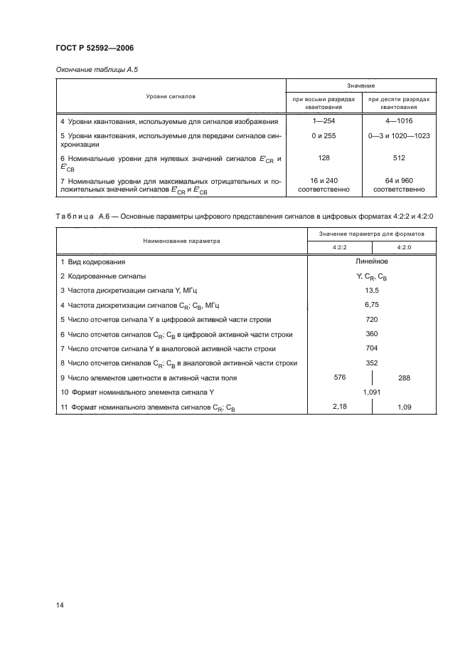 ГОСТ Р 52592-2006