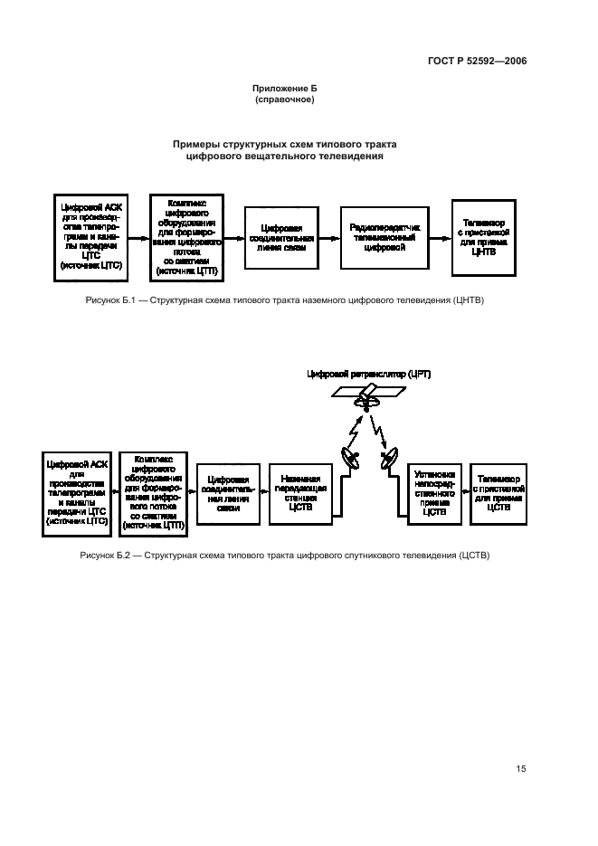 ГОСТ Р 52592-2006