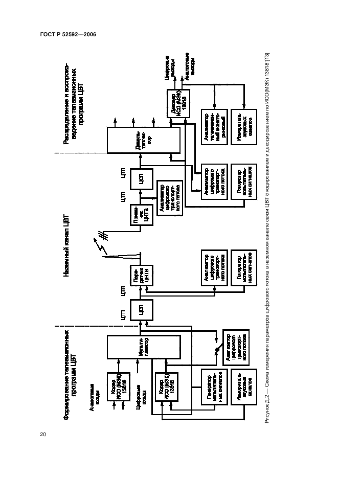 ГОСТ Р 52592-2006