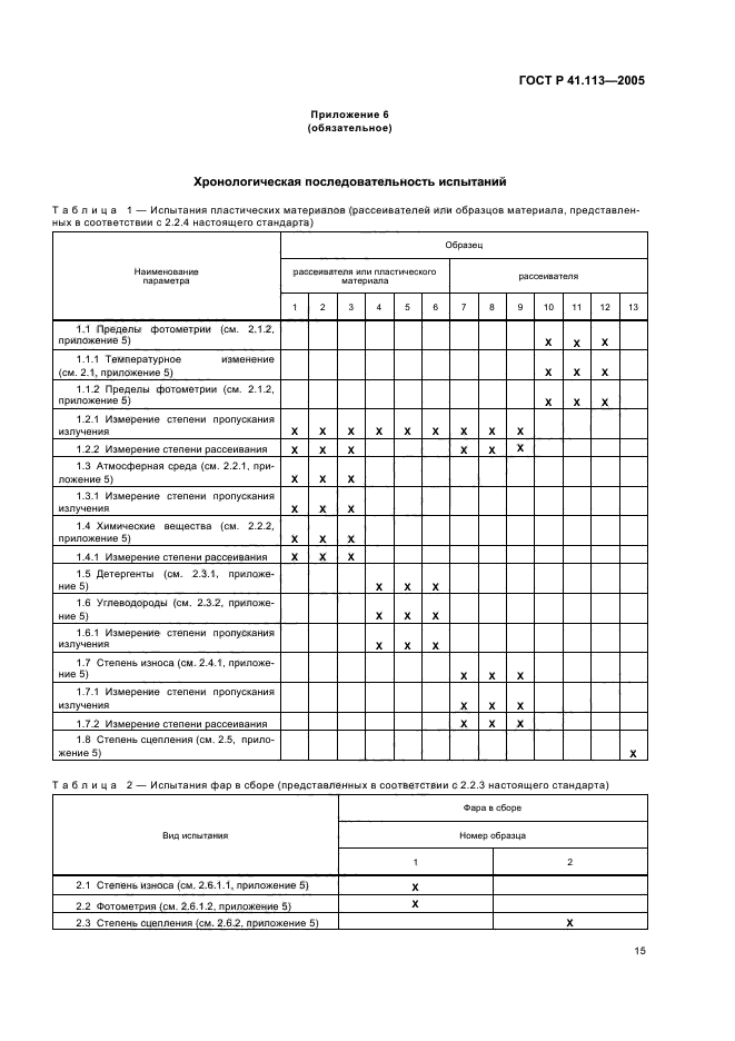 ГОСТ Р 41.113-2005