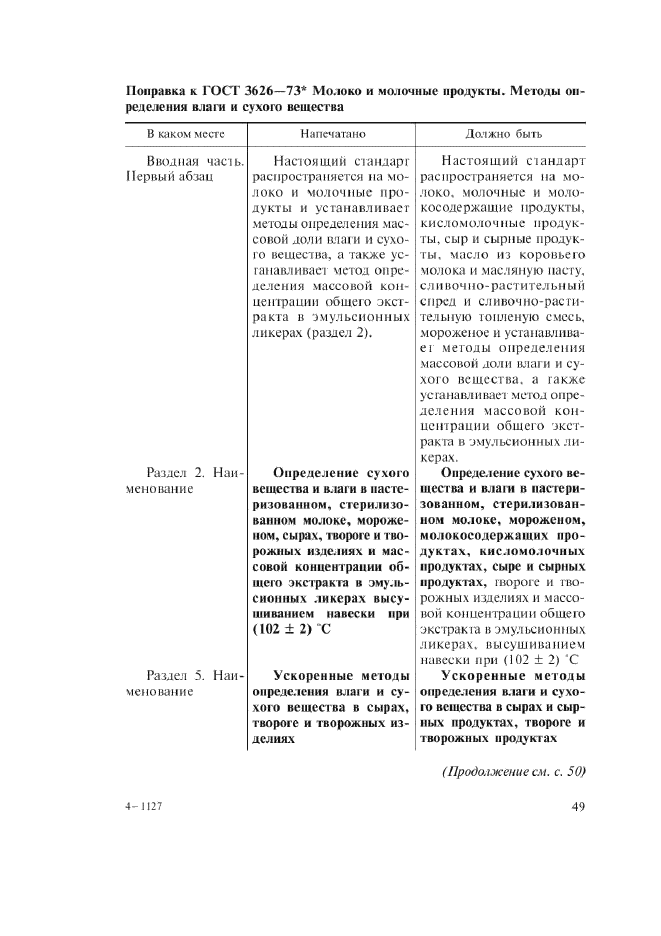 Поправка к ГОСТ 3626-73