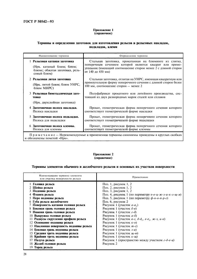 ГОСТ Р 50542-93