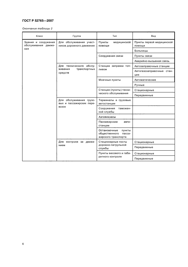 ГОСТ Р 52765-2007