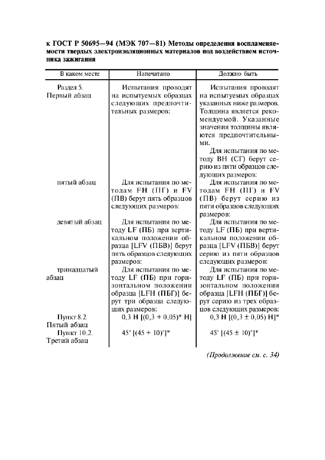 ГОСТ Р 50695-94