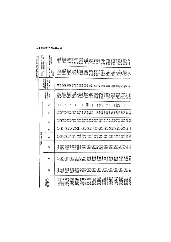 ГОСТ Р 50067-92