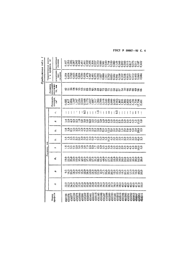 ГОСТ Р 50067-92