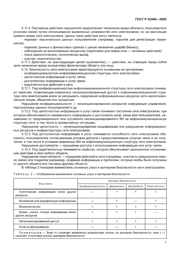 ГОСТ Р 52448-2005