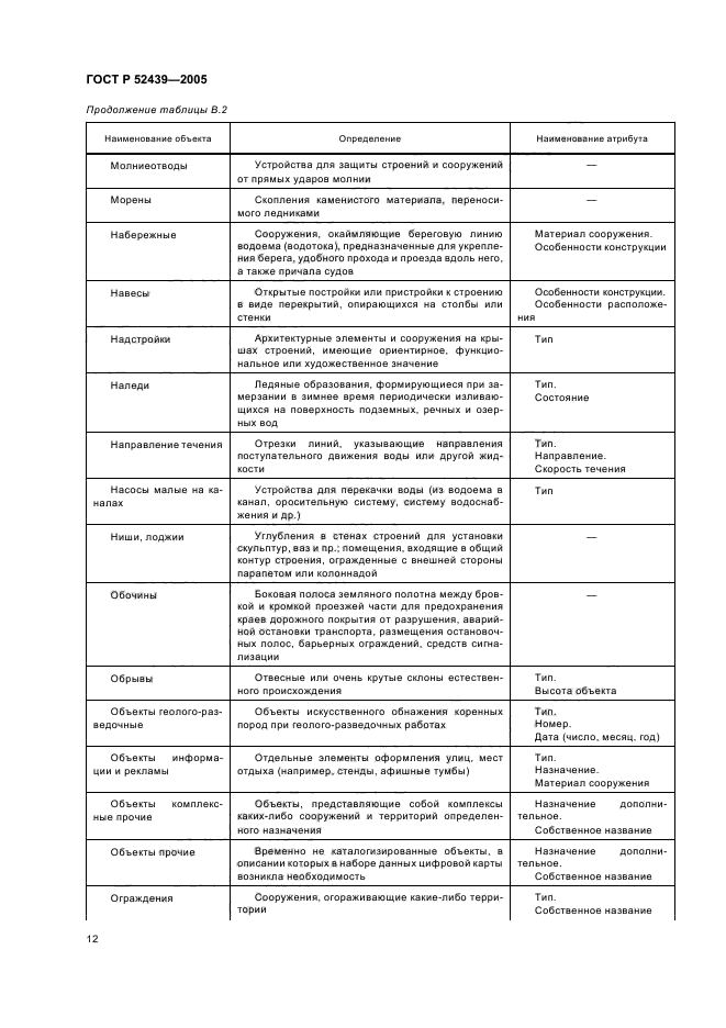 ГОСТ Р 52439-2005