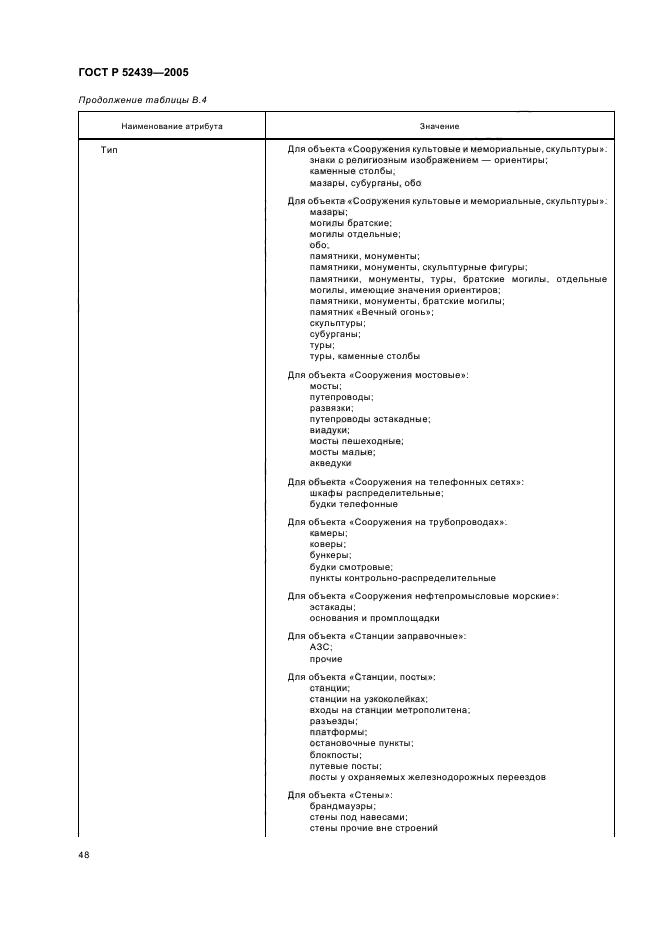 ГОСТ Р 52439-2005