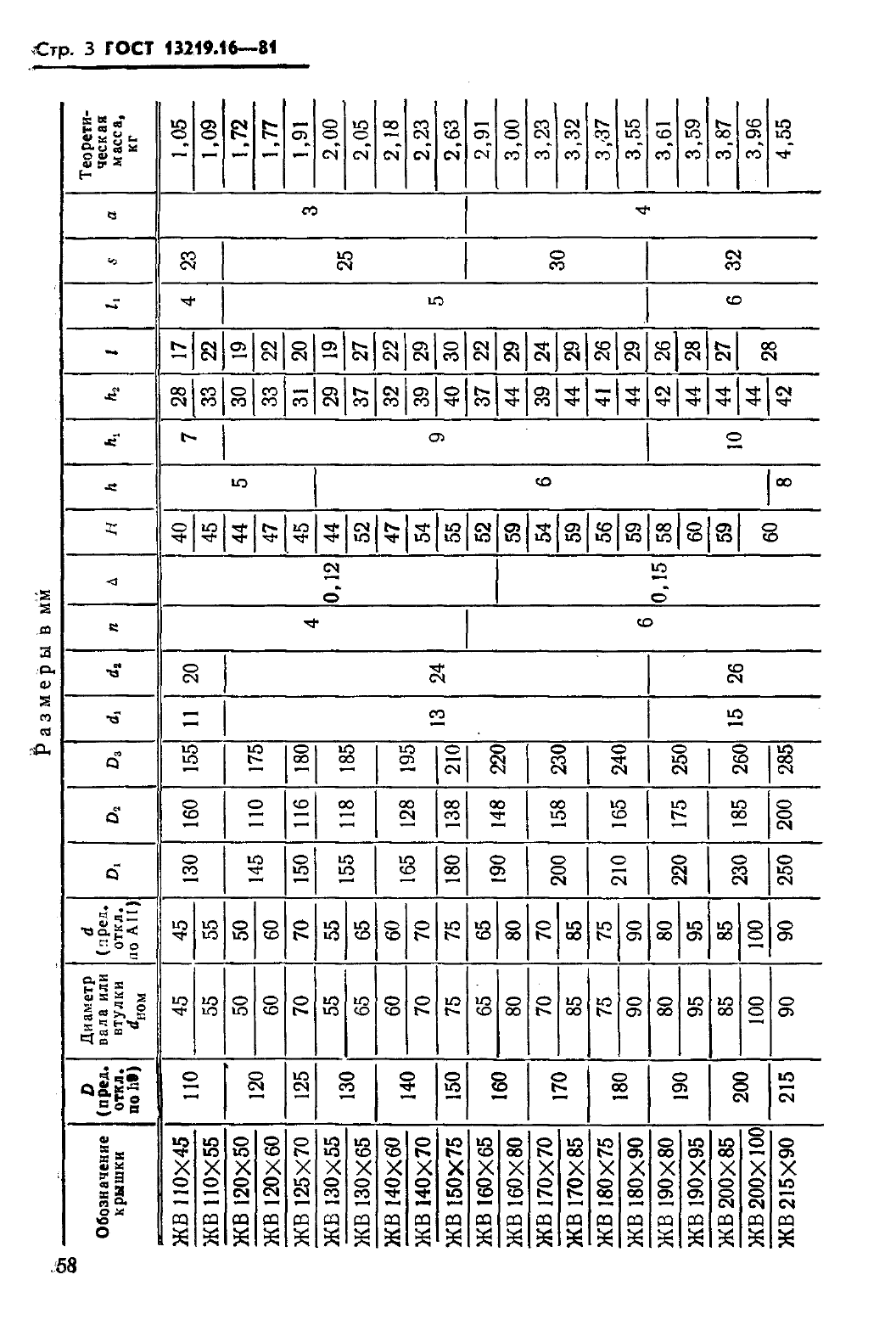ГОСТ 13219.16-81