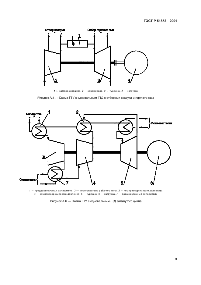 ГОСТ Р 51852-2001