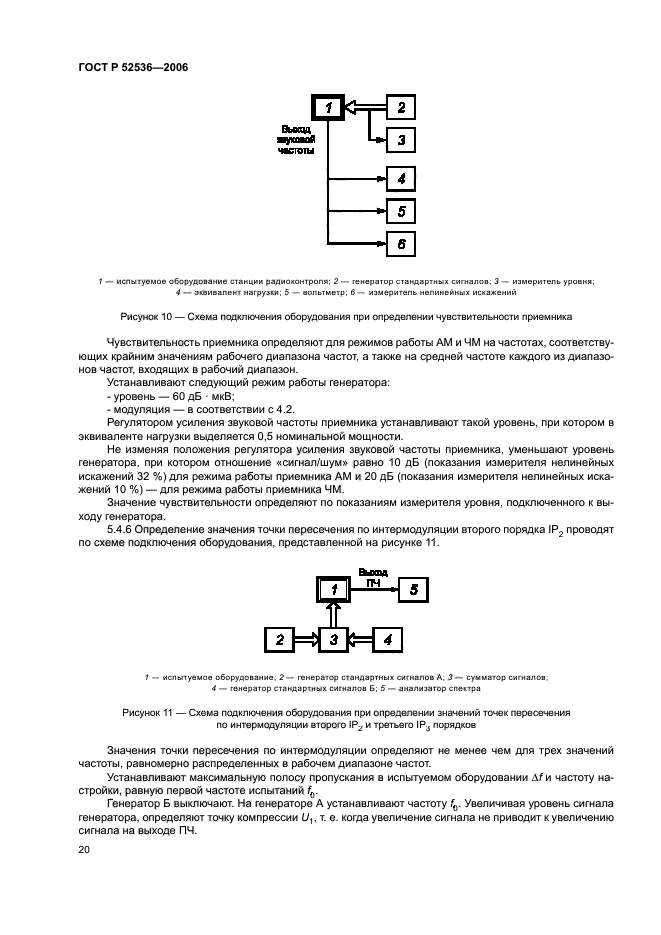 ГОСТ Р 52536-2006
