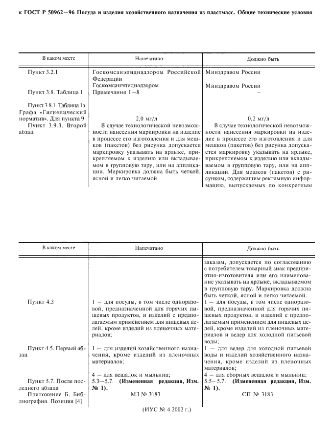 Поправка к ГОСТ Р 50962-96