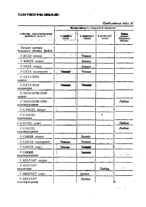 ГОСТ Р 34.1980.3-92
