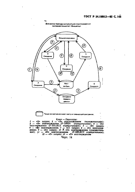 ГОСТ Р 34.1980.3-92