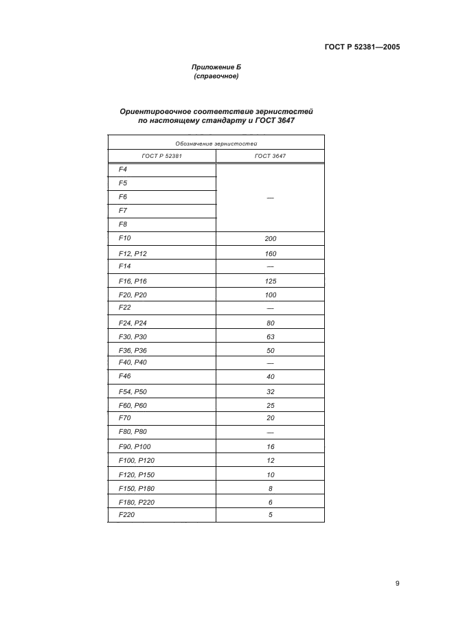 ГОСТ Р 52381-2005