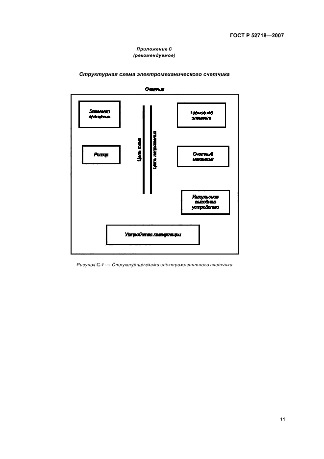 ГОСТ Р 52718-2007
