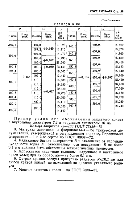 ГОСТ 23825-79