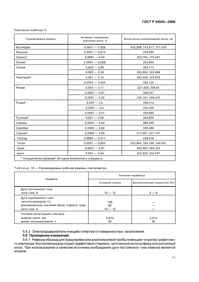 ГОСТ Р 52520-2006