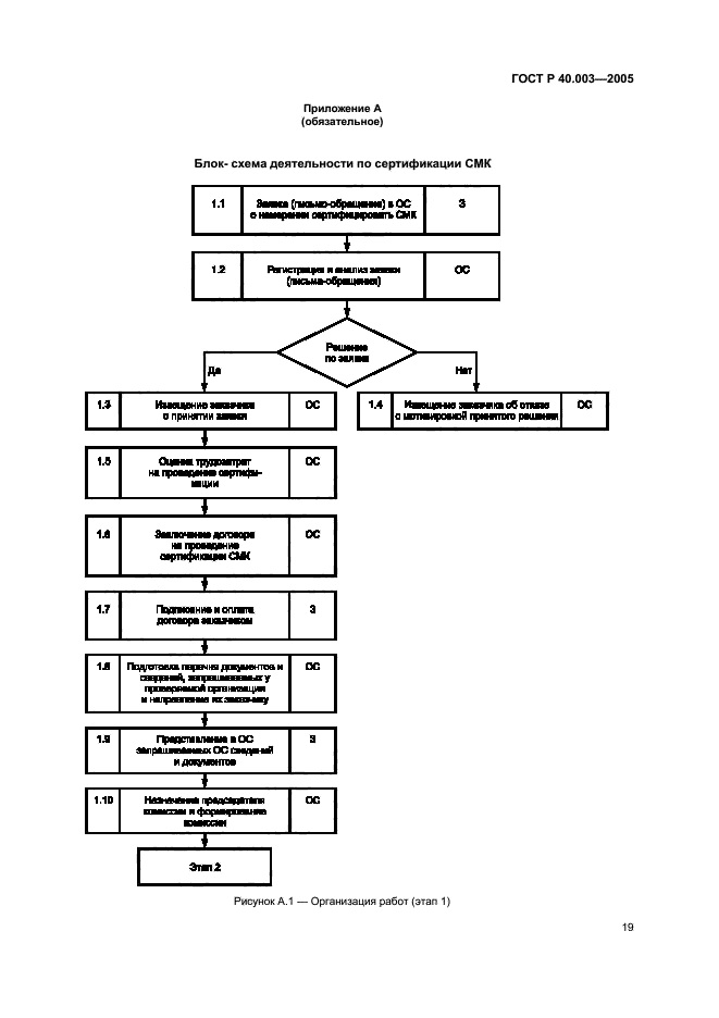ГОСТ Р 40.003-2005
