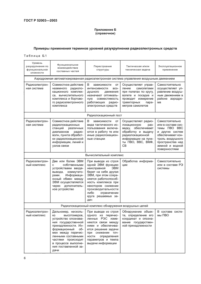 ГОСТ Р 52003-2003