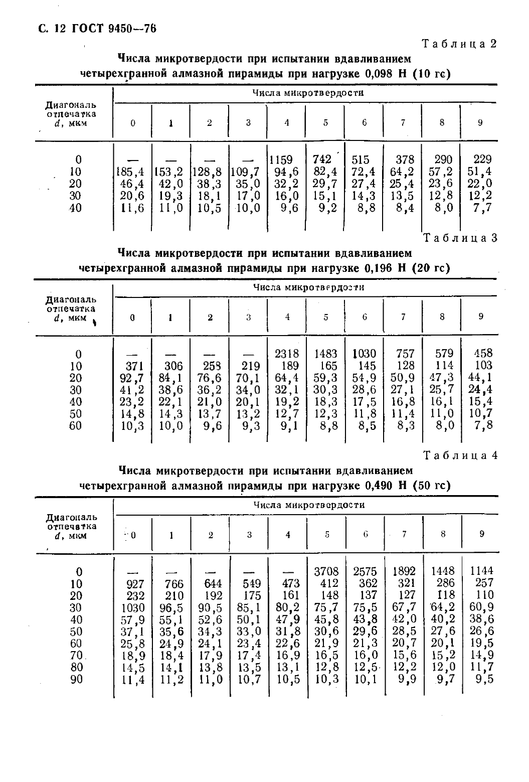 ГОСТ 9450-76