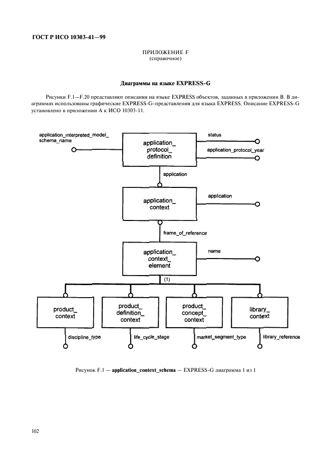 ГОСТ Р ИСО 10303-41-99