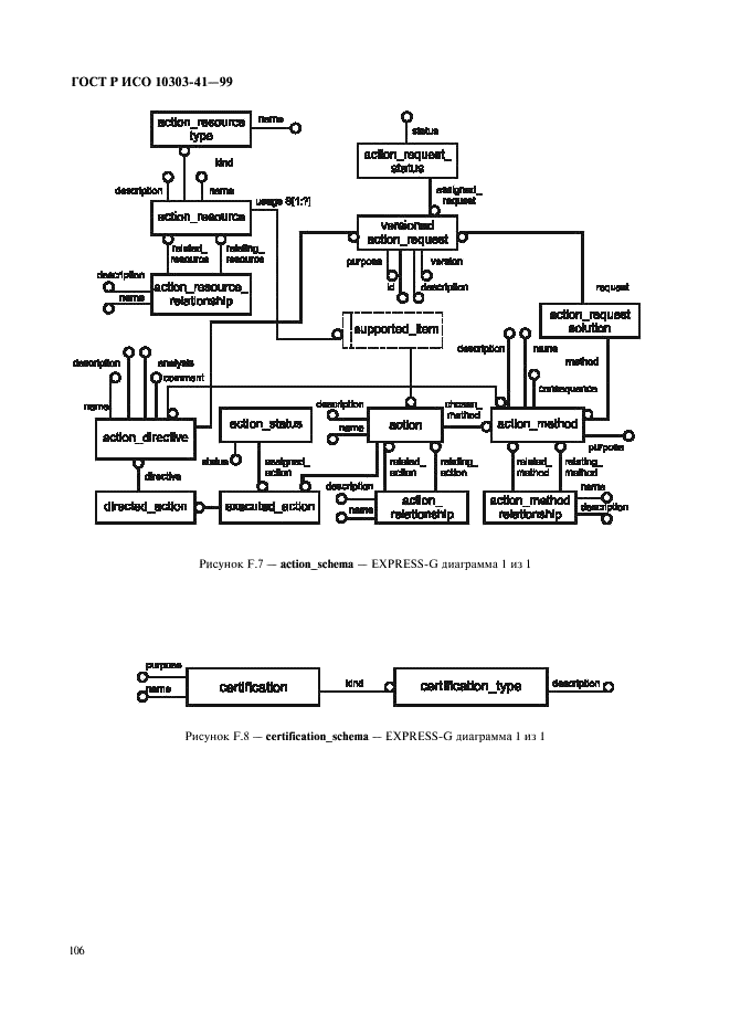 ГОСТ Р ИСО 10303-41-99
