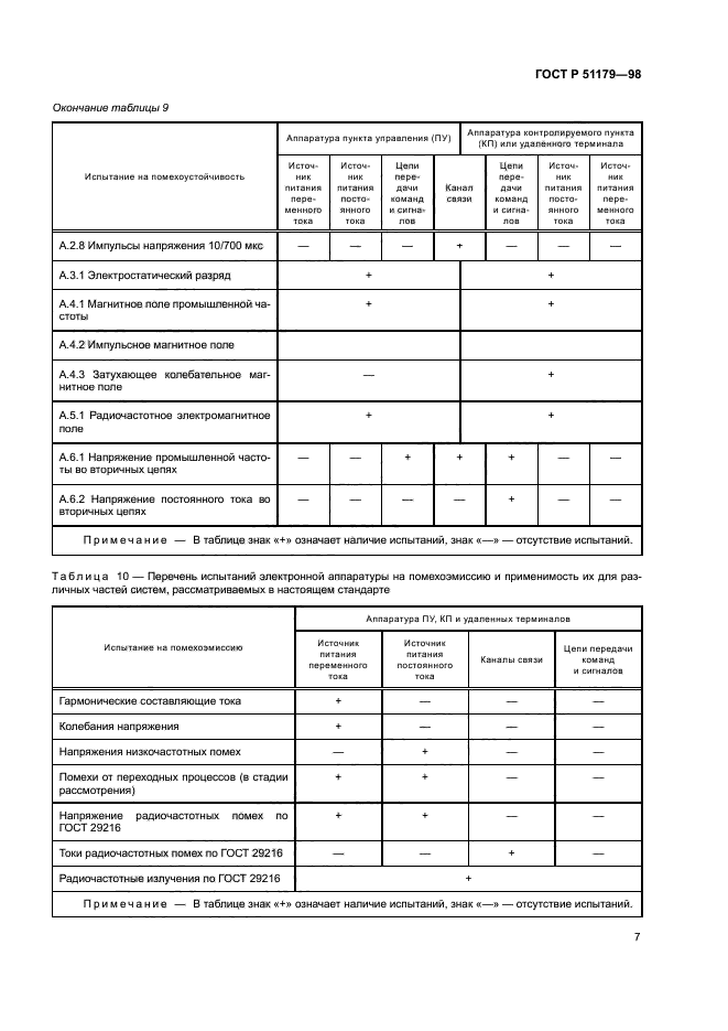ГОСТ Р 51179-98