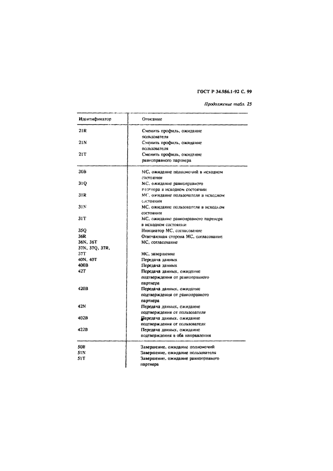 ГОСТ Р 34.986.1-92