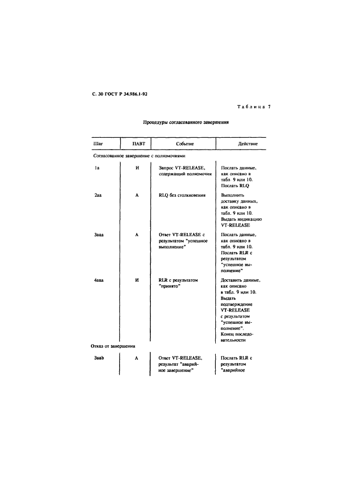 ГОСТ Р 34.986.1-92